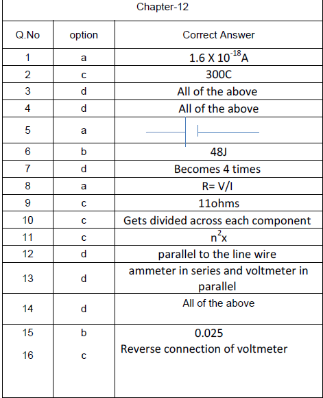 CBSE Class 10 Physics Electricity MCQs, Multiple Choice Questions For ...